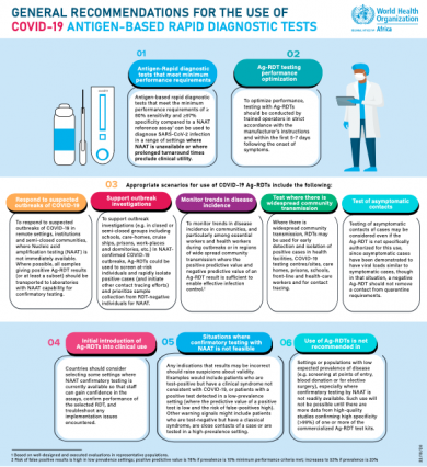 General Recommendations For The Use Of COVID-19 Antigen-based Rapid ...